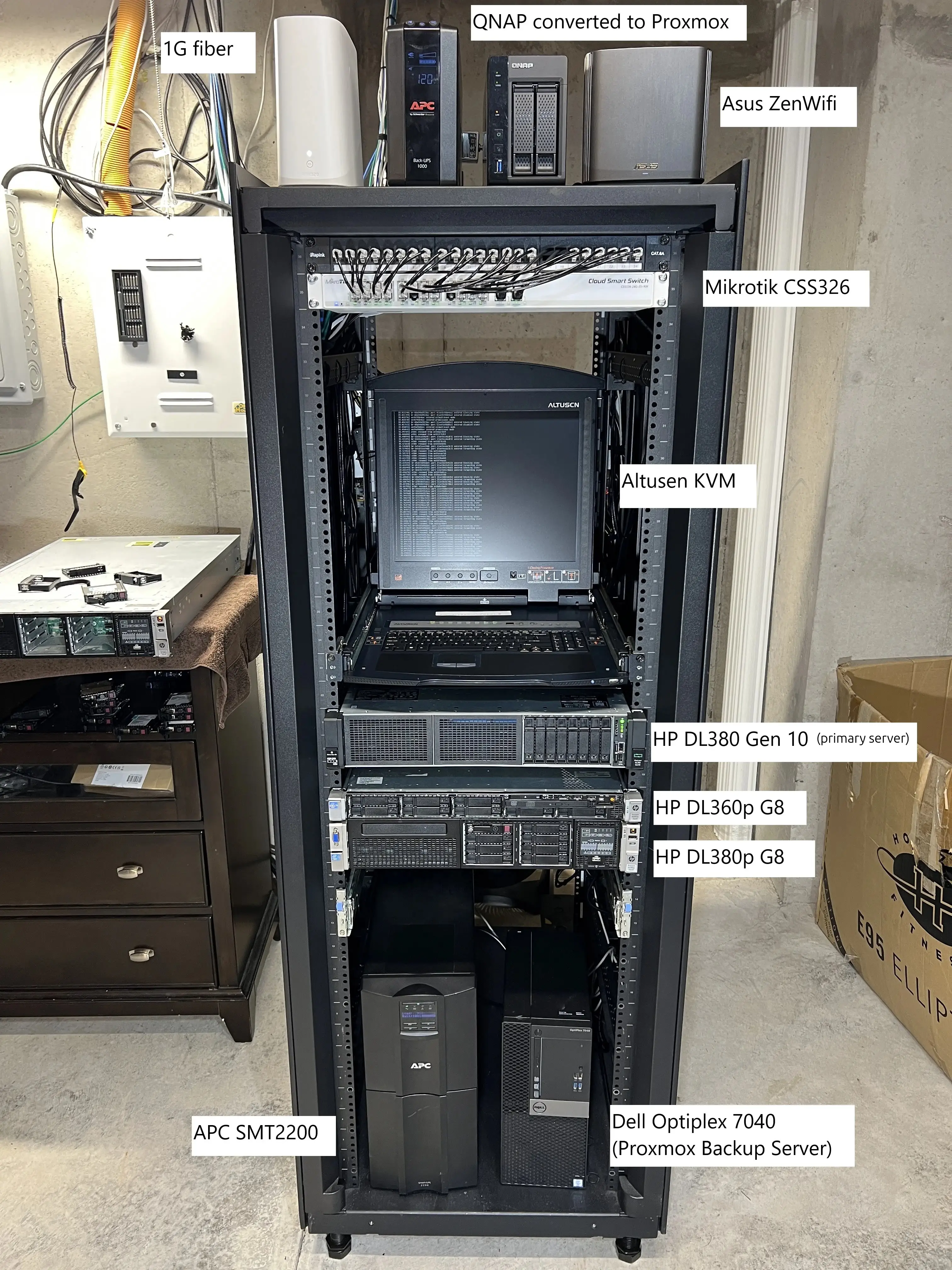 A full homelab rack with labeled equipment: network switch, KVM console, three HP rack servers, a UPS, and a backup server.